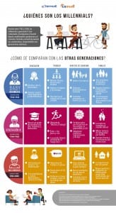 millennial infografia